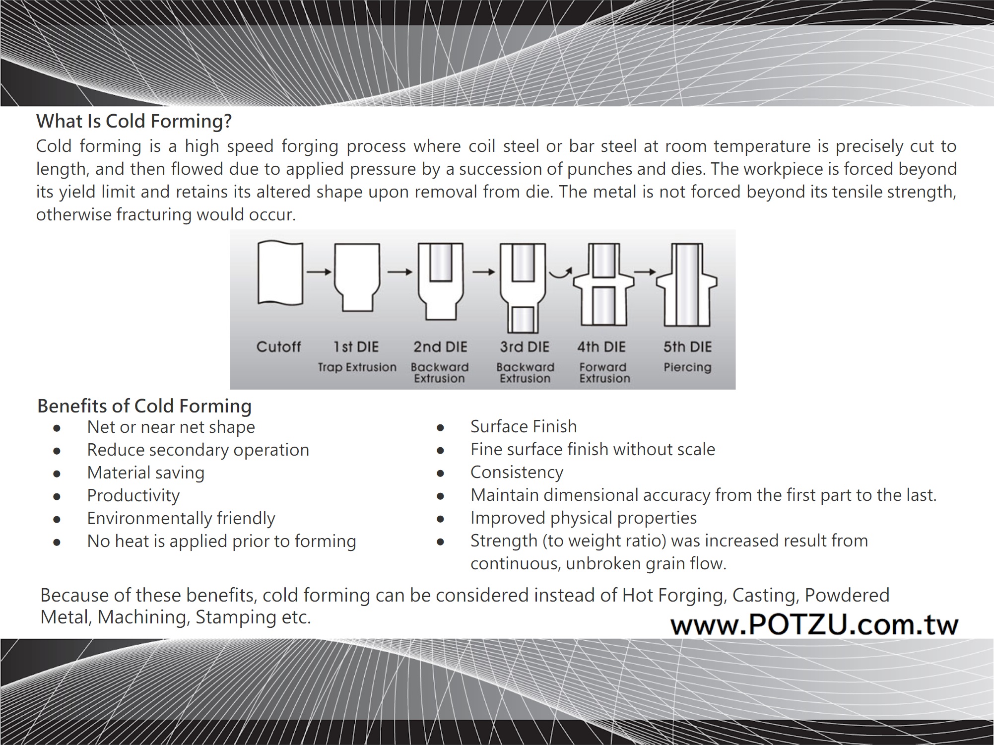 What is Cold Forming?